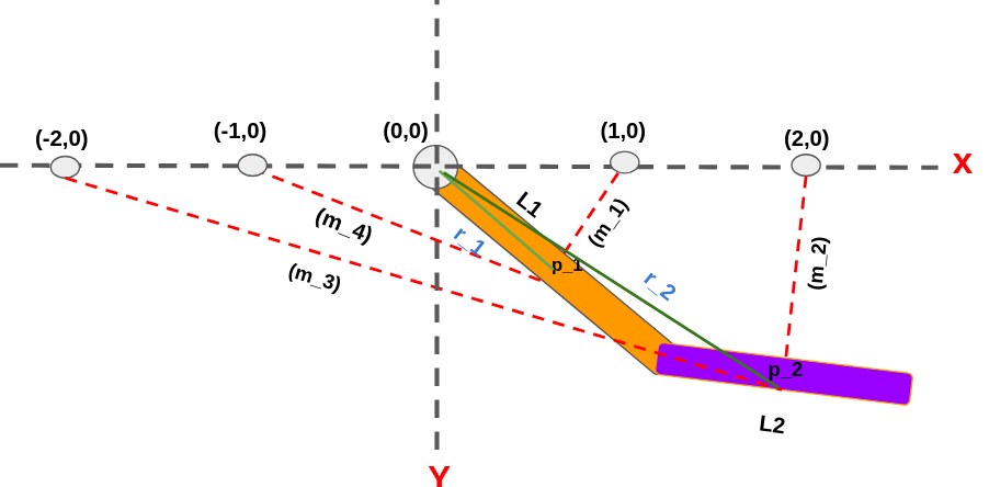 Workspace with m=n+2
